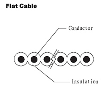  Flat Cable - UL 20674
